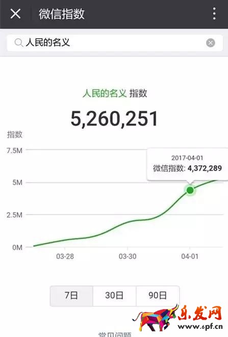 微信指數(shù)怎么看懂6.jpg 微信指數(shù)怎么看懂6.jpg