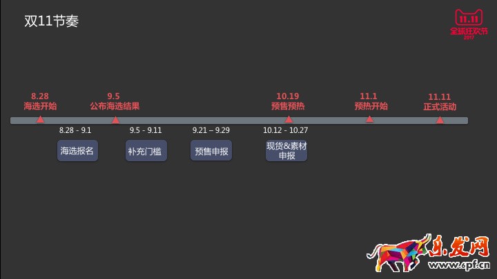 2017雙11規則解讀|2017雙11海選報名時間