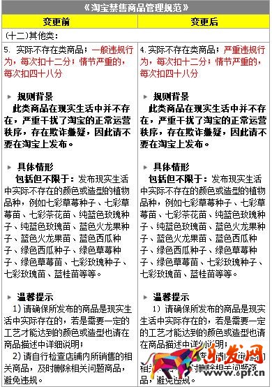 淘寶天貓重點(diǎn)規(guī)則變動合集貼