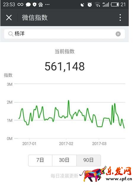 怎么用微信指數(shù)查詢熱點(diǎn)3.jpg 怎么用微信指數(shù)查詢熱點(diǎn)3.jpg