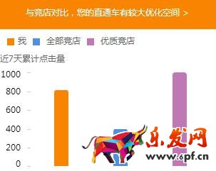 如何開好直通車