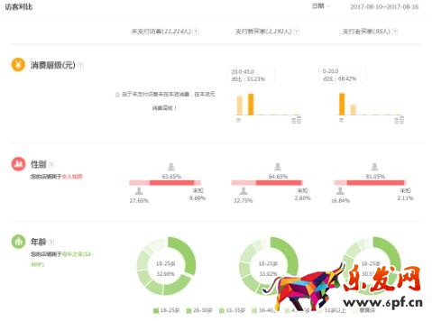 精準(zhǔn)店鋪定位