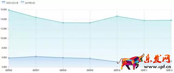 如何精準(zhǔn)定位，讓你的流量飛起來