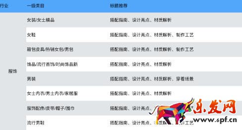 有好貨垂直內容規范解讀