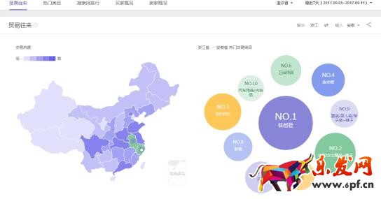 做淘寶到底學到了什么