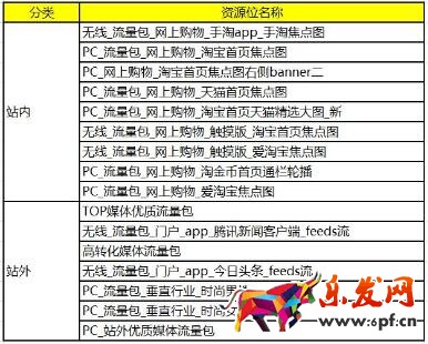 雙十一準備期鉆展推廣策略