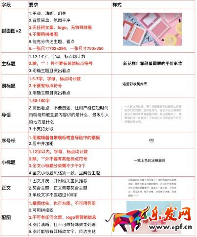 雙十一必買清單內(nèi)容規(guī)范和時間