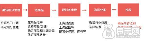 雙十一必買清單內(nèi)容規(guī)范和時間
