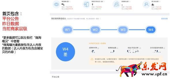 微淘商家號操作指南