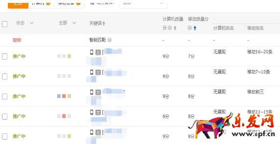 雙十一前如何正確開好直通車