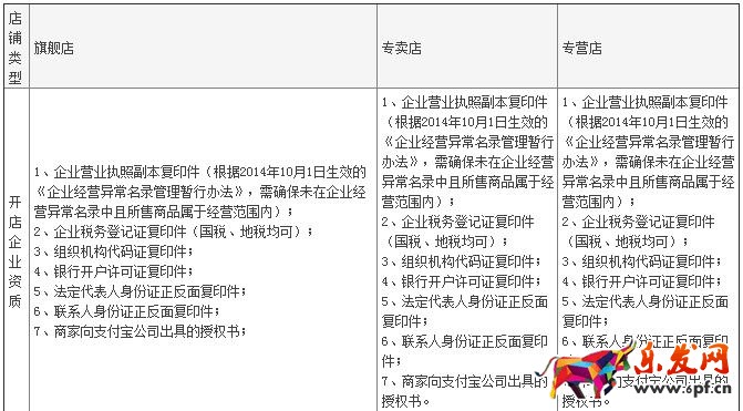 天貓賣場型旗艦店和普通旗艦店的區別