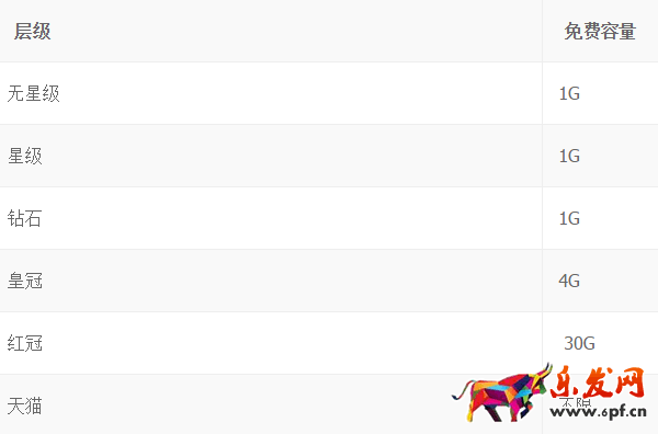 阿里創作平臺圖片空間付費使用及服務升級介紹!