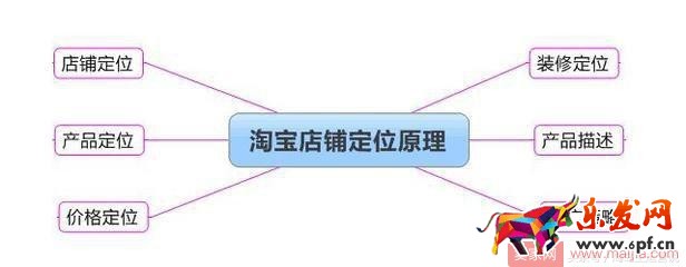 抓住這十點，淘寶運營一點都不難