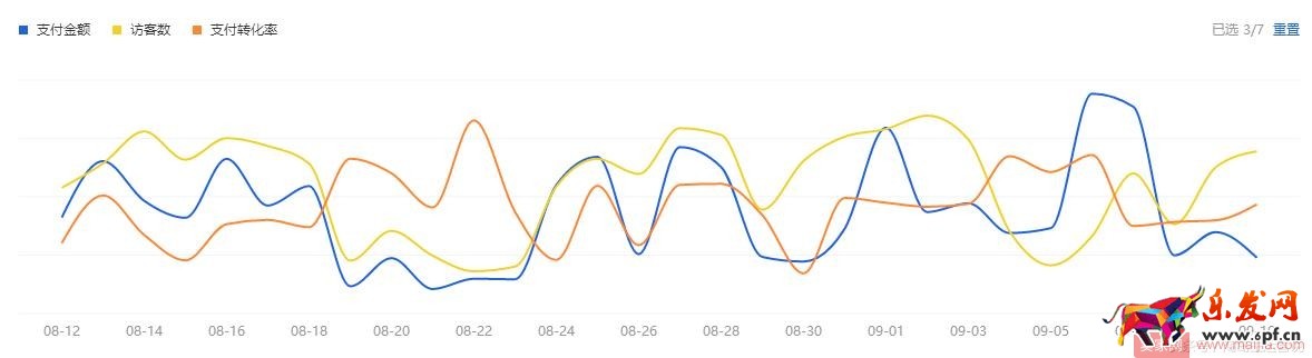 抓住這十點，淘寶運營一點都不難