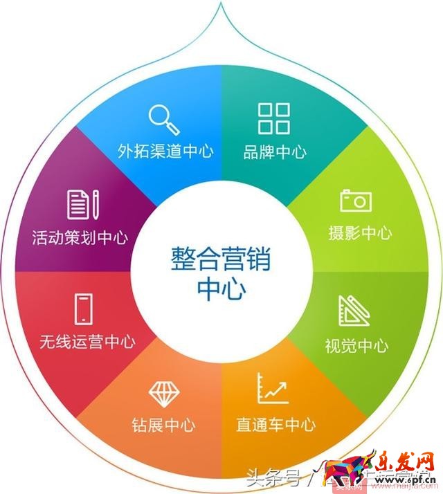 抓住這十點，淘寶運營一點都不難