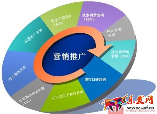 抓住這十點，淘寶運營一點都不難