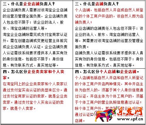 淘寶網(wǎng)調(diào)整對開店主體要求