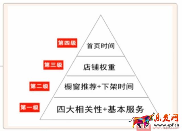 如何提高店鋪寶貝綜合排名? 如何提高店鋪寶貝綜合排名?