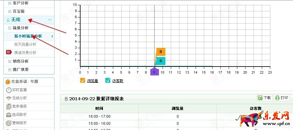 怎么通過(guò)淘寶賣(mài)家中心數(shù)據(jù)分析轉(zhuǎn)化率？
