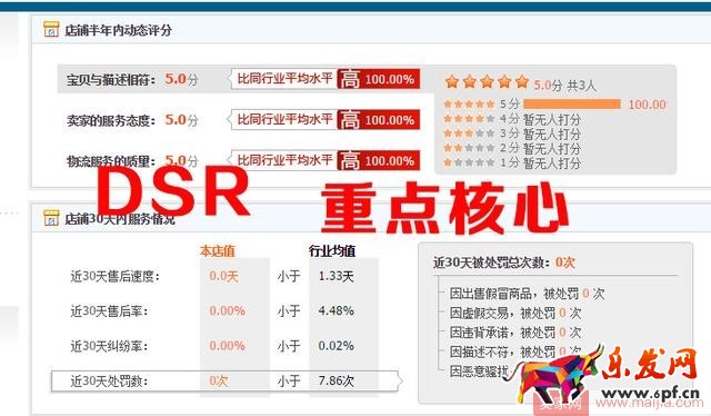 影響寶貝權重的四大因素和一大核心