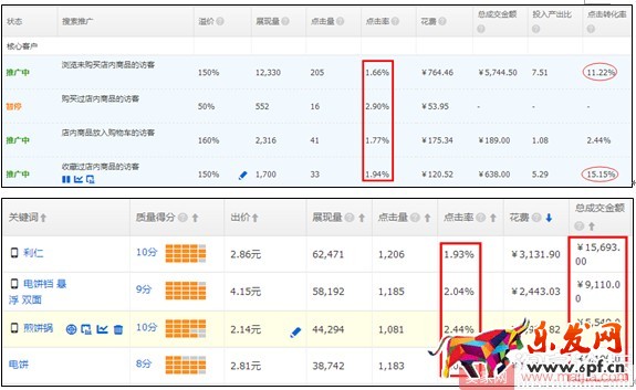 小賣家直通車人群如何優化引爆轉化? 小賣家直通車人群如何優化引爆轉化?