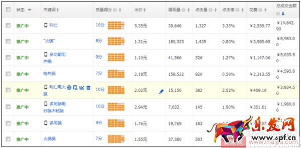 小賣家直通車人群如何優化引爆轉化? 小賣家直通車人群如何優化引爆轉化?