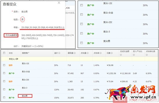 小賣家直通車人群如何優化引爆轉化? 小賣家直通車人群如何優化引爆轉化?