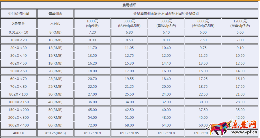 速賣通刷一單多少錢