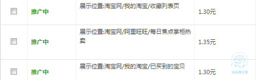 如何調整直通車定向推廣帶來大突破