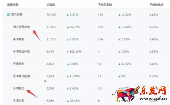 手機端手淘猜你喜歡流量 手機端手淘猜你喜歡流量