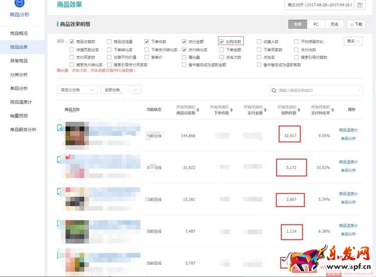 淘寶店鋪打爆款,必須學(xué)會(huì)數(shù)據(jù)分析! 淘寶店鋪打爆款,必須學(xué)會(huì)數(shù)據(jù)分析!