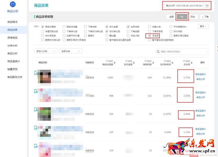 淘寶店鋪打爆款,必須學(xué)會(huì)數(shù)據(jù)分析! 淘寶店鋪打爆款,必須學(xué)會(huì)數(shù)據(jù)分析!