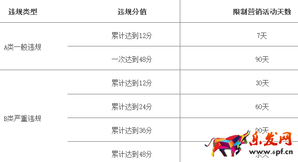 2017淘寶/天貓雙十一活動報名規則搶先看 2017淘寶/天貓雙十一活動報名規則搶先看