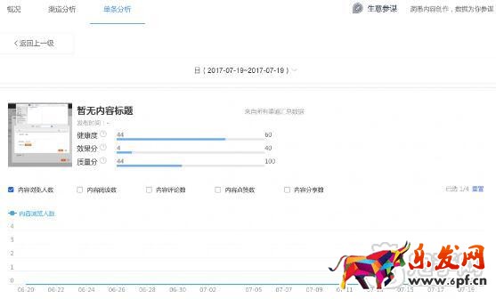 內容如何進行微淘推送