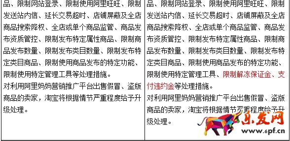 商家在淘寶售假或將被扣除保證金