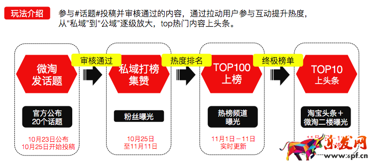 微淘上頭條,微淘上頭條活動規則 微淘上頭條,微淘上頭條活動規則