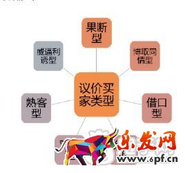 淘寶客服必備的回復(fù)技巧