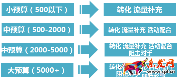 鉆展直通車費用怎么算?.png 鉆展直通車費用怎么算?.png