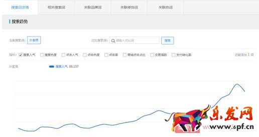 想要獲取更多的免費流量？先提升產品展現量