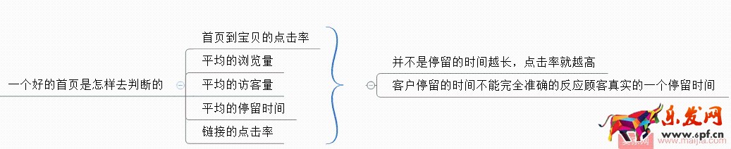 雙十一來(lái)了,如何設(shè)計(jì)店鋪首頁(yè)? 雙十一來(lái)了,如何設(shè)計(jì)店鋪首頁(yè)?
