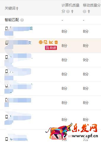 實操案例:直通車精細化操作 實操案例:直通車精細化操作