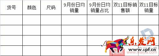 雙十一庫存預(yù)估有妙招