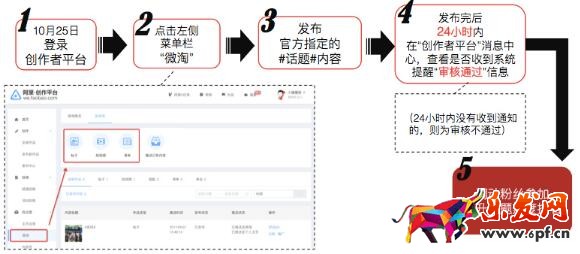 雙十一微淘上頭條活動