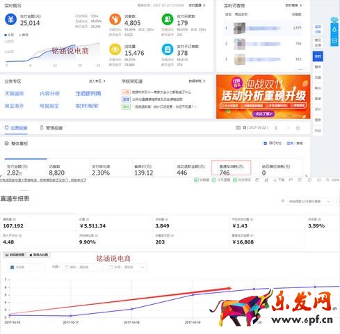 7天數(shù)據(jù)