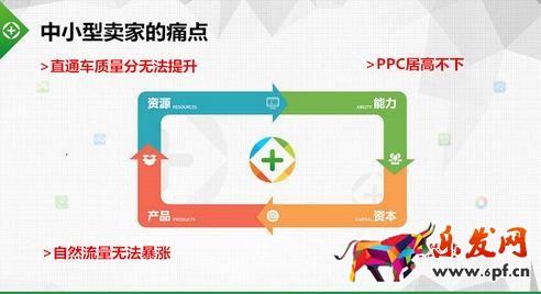 直通車質(zhì)量分