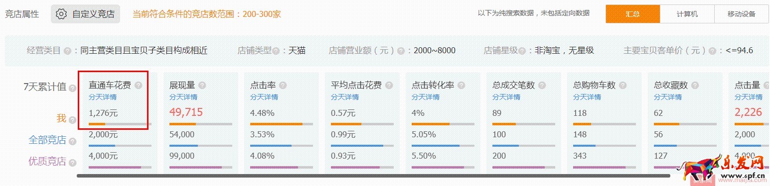 水果生鮮雙11如何突破？