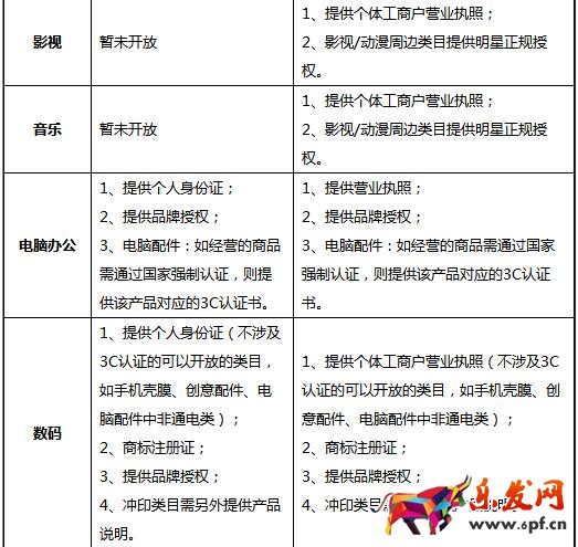 京東個(gè)人開店需要什么條件