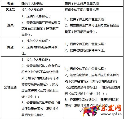 京東個(gè)人開店需要什么條件