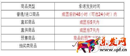 拼多多延遲發貨會扣多少錢