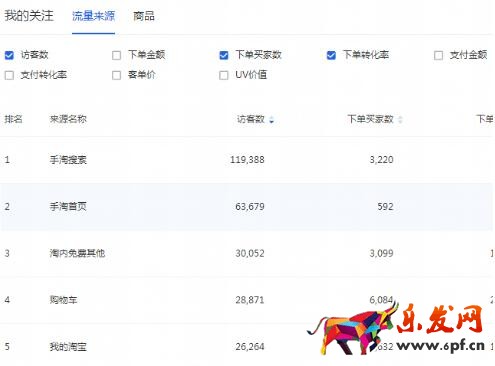 標(biāo)品類目雙十一